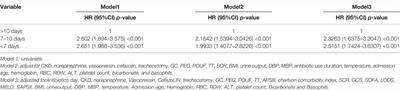 Using Restricted Cubic Splines to Study the Duration of Antibiotic Use in the Prognosis of Ventilator-Associated Pneumonia